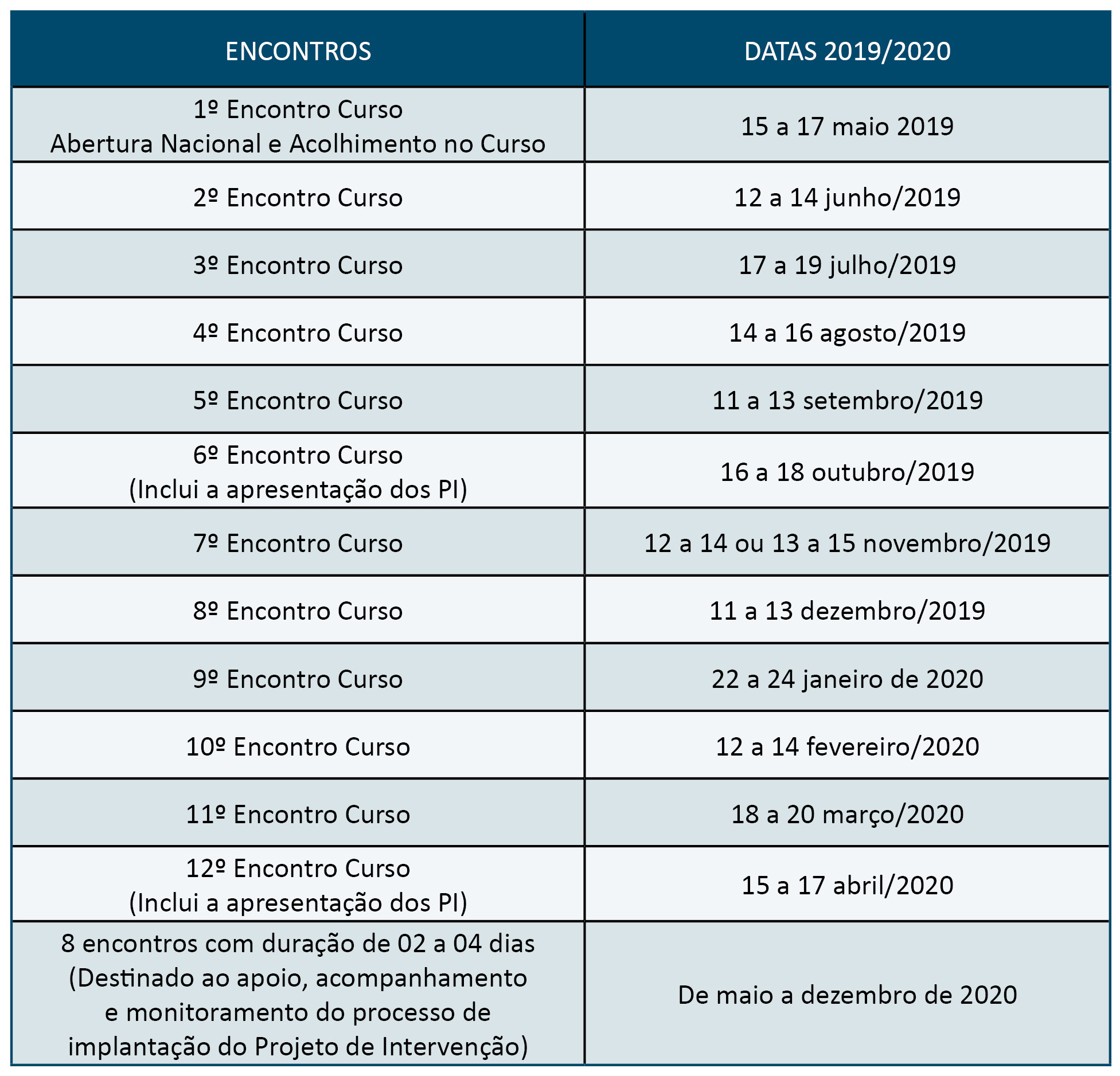 Cronograma do Curso de Especialização PSUS